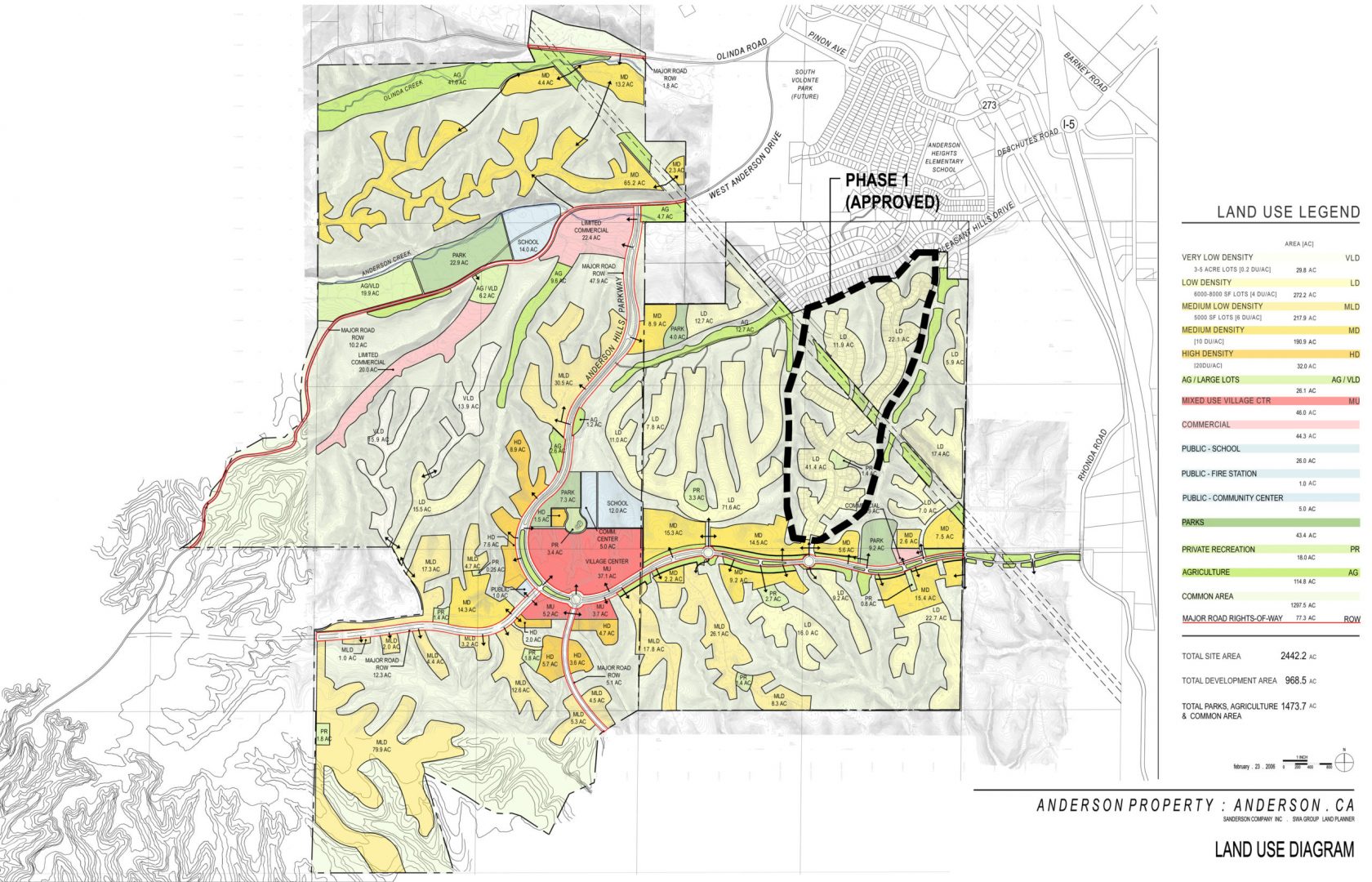 Master Plans - The Vineyards